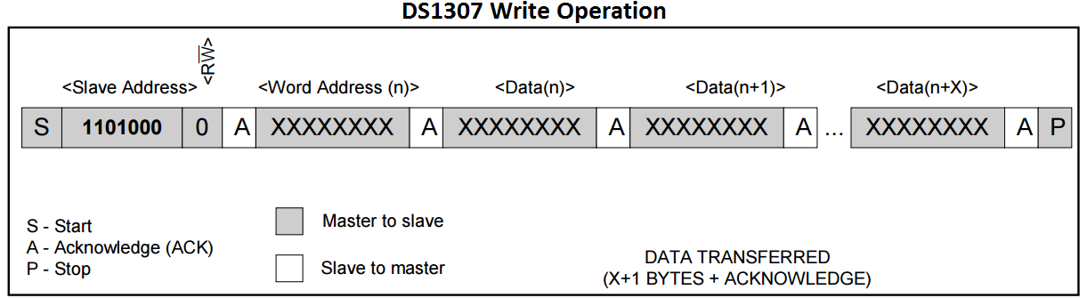 DS1307 WriteOperation.png
