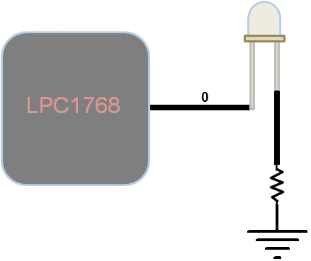Lpc1768 LED.gif