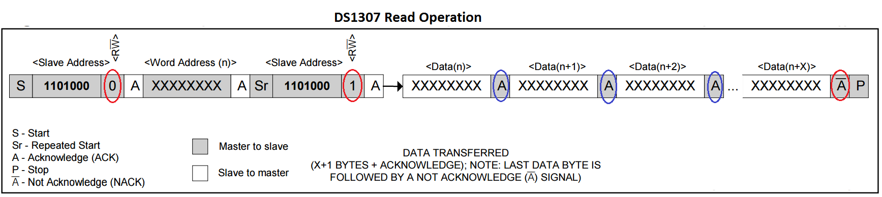 DS1307 ReadOperation.png