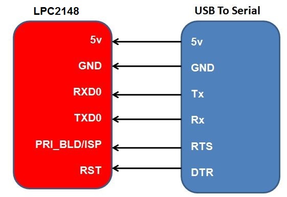 LPC2148FlashMagicConnection.jpg