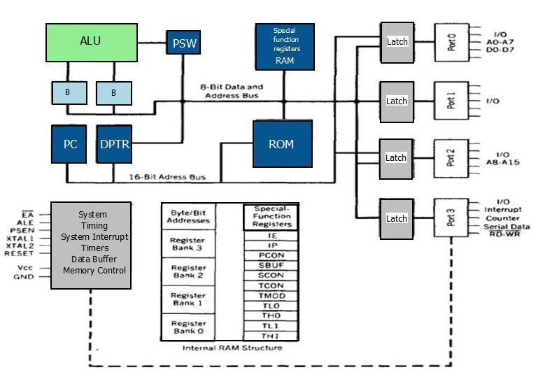 esp32 thing interrupt pins