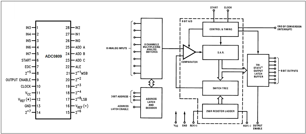 8051 microcontroller interfacing with external memory pdf