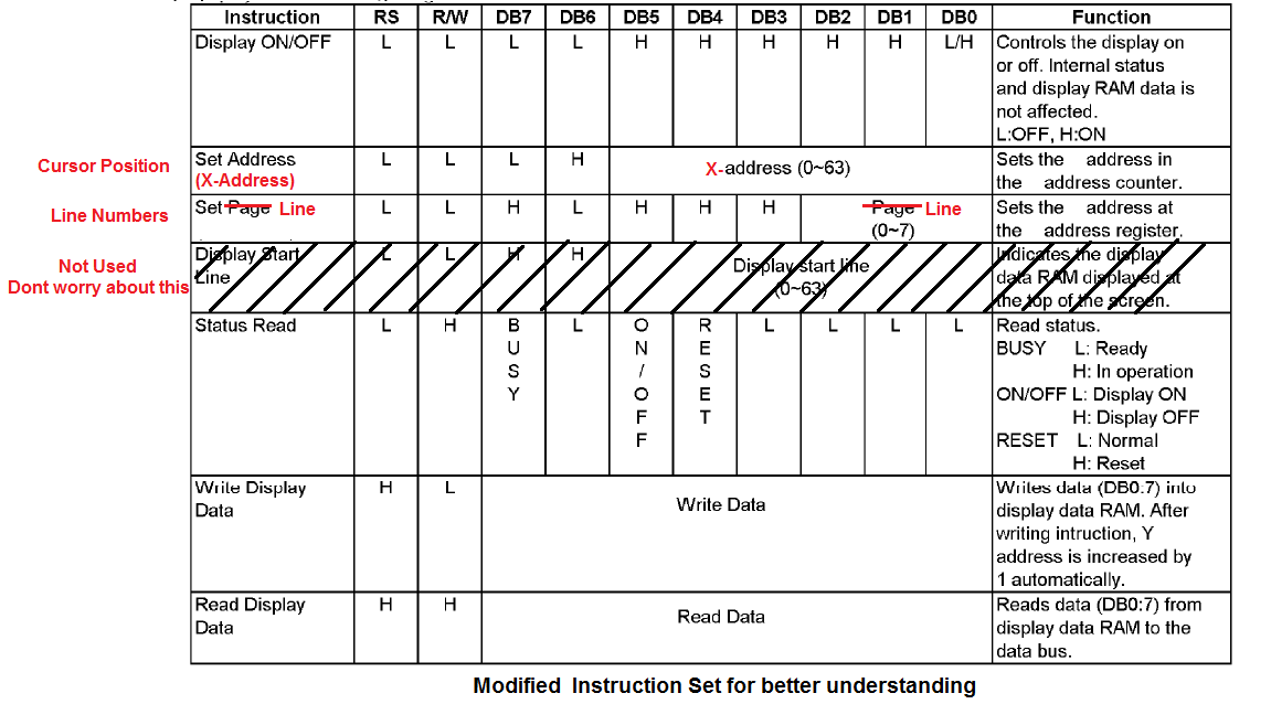 GLCD InstructionSet.png