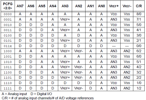 Adc pin config.png