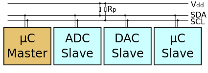 A sample schematic with one master and three slaves