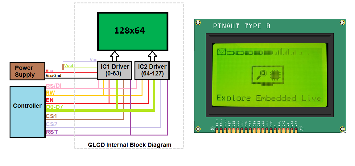 GLCD 128x64 BlockDiagram.png