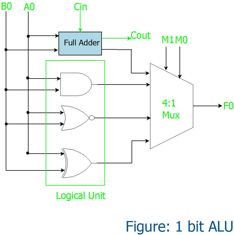 26 4 Bit Alu Circuit Diagram