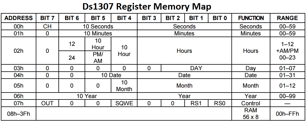 DS1307 Memory Map.png