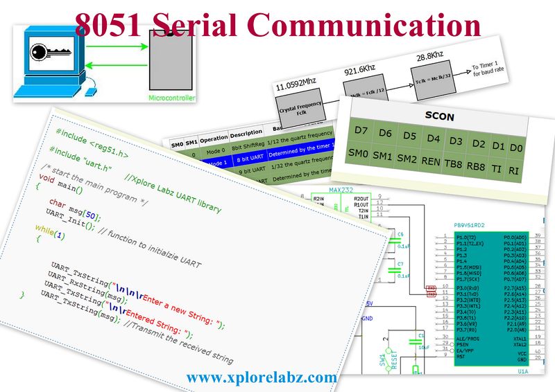File:8051 Serial Communication Poster.jpg