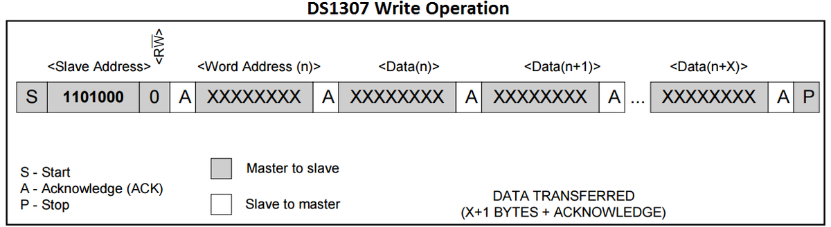 Wording of address. I2c write. I2c Master slave. Логическая схема i2c Master-slave. Схема MPI Master slave.