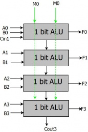 4 bit arithmetic logic unit