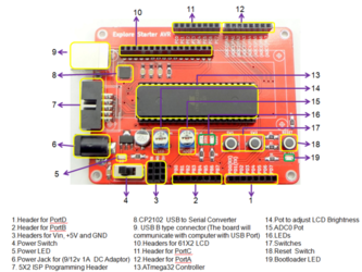 Hardware and SW Tools